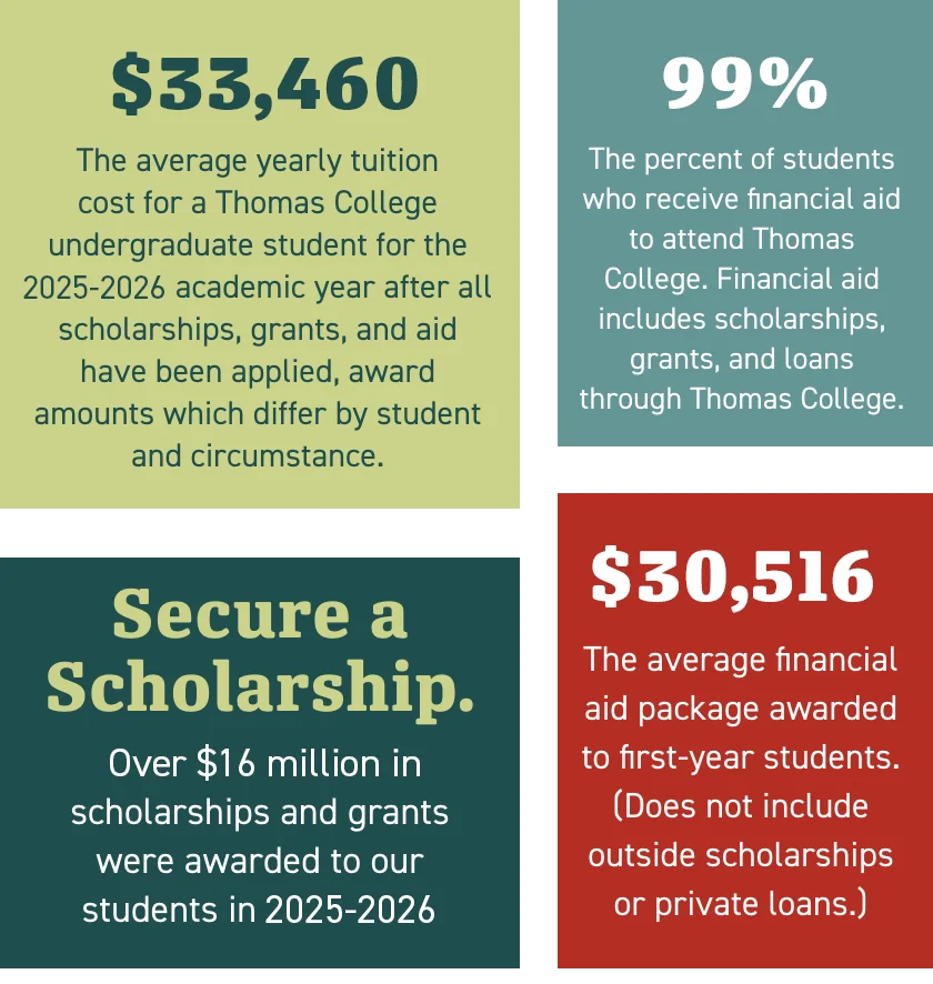 Attending Thomas College is affordable