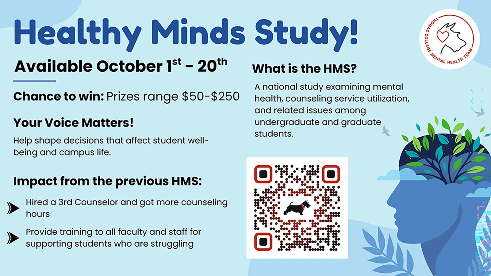 Healthy Minds Study! Available October 1st - 20th Chance to win: Prizes range $50-$250 Impact from the previous HMS: Hired a 3rd Counselor and got more counseling hours Provide training to all faculty and staff for supporting students who are struggling What is the HMS? A national study examining mental health, counseling service utilization, and related issues among undergraduate